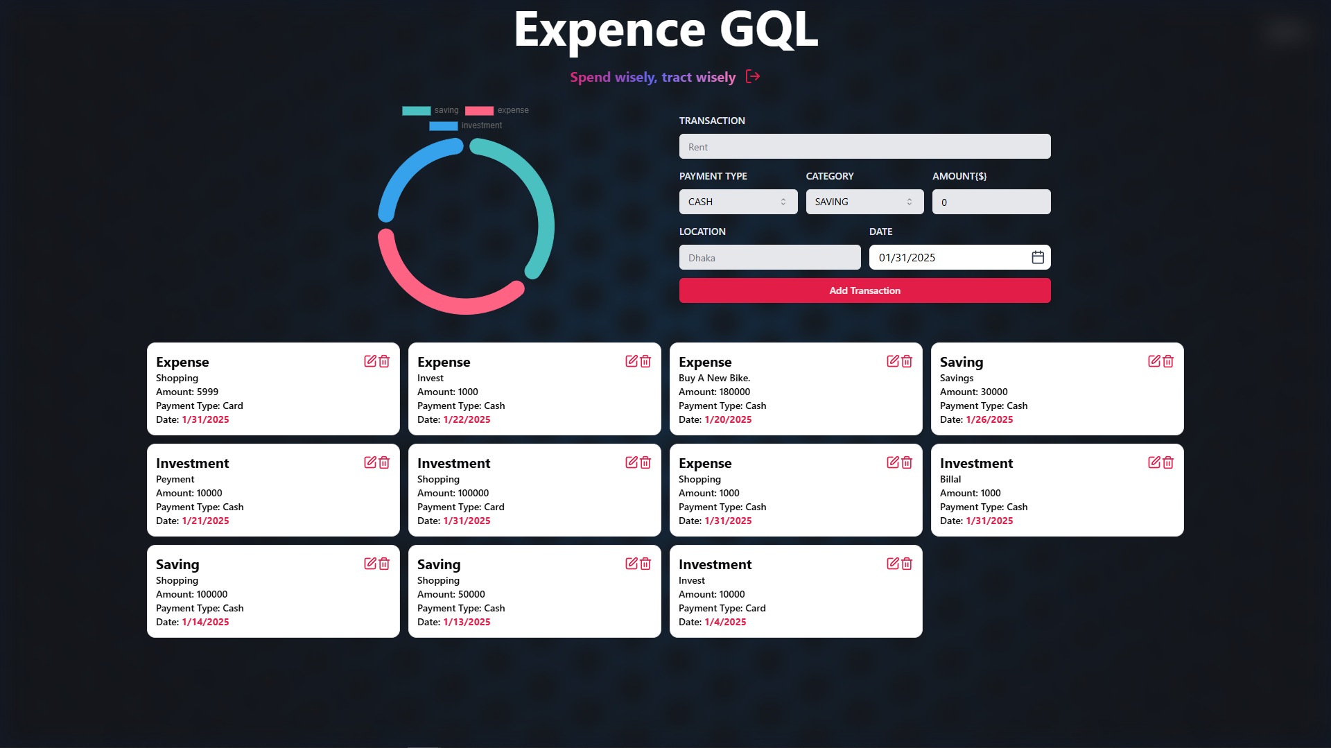 Screenshot of the GraphQL transaction management dashboard with charts